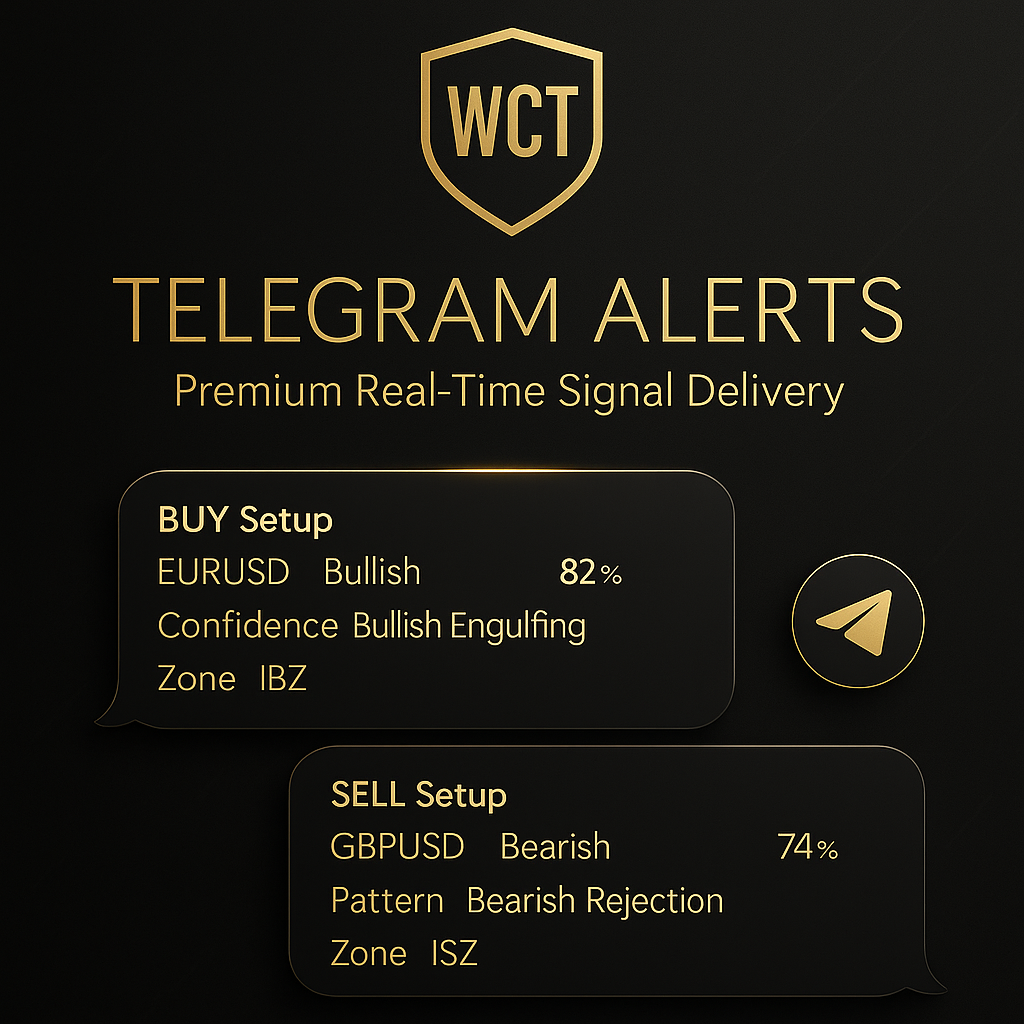 WCT Telegram Alerts example with buy and sell setup messages